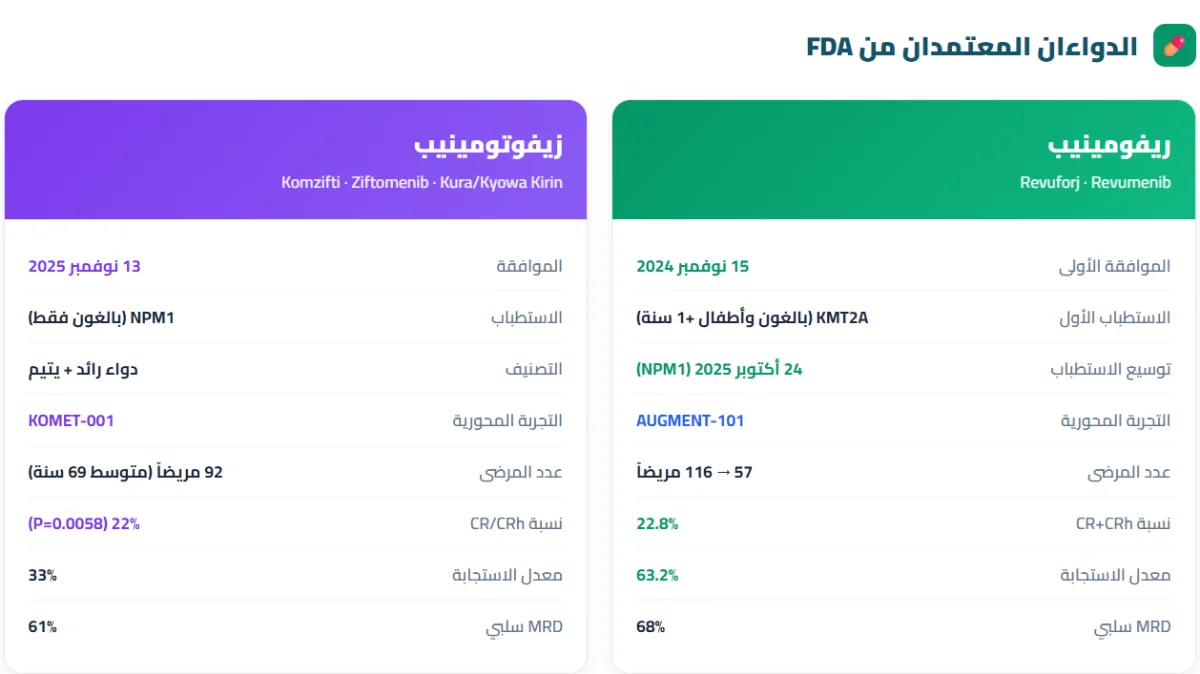 صورة المقال